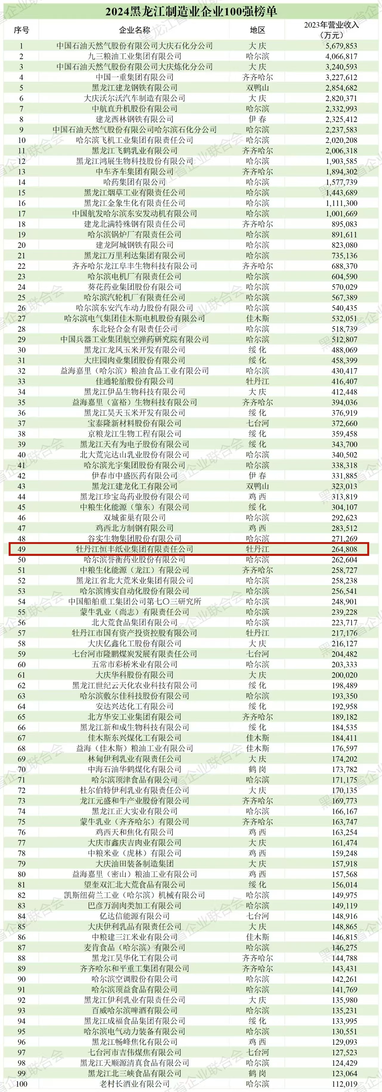 U乐·国际(中国集团)官方网站